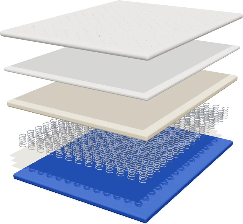 Ilustração 3D das camadas de um colchão